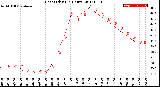 Milwaukee Weather Heat Index<br>(24 Hours)