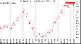 Milwaukee Weather Outdoor Humidity<br>(24 Hours)