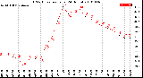 Milwaukee Weather THSW Index<br>per Hour<br>(24 Hours)