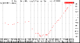 Milwaukee Weather Outdoor Humidity<br>Every 5 Minutes<br>(24 Hours)