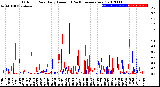 Milwaukee Weather Outdoor Rain<br>Daily Amount<br>(Past/Previous Year)