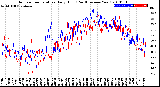 Milwaukee Weather Outdoor Temperature<br>Daily High<br>(Past/Previous Year)