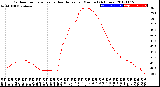 Milwaukee Weather Outdoor Temperature<br>vs Heat Index<br>per Minute<br>(24 Hours)