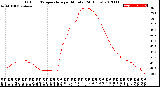 Milwaukee Weather Outdoor Temperature<br>per Minute<br>(24 Hours)