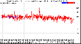 Milwaukee Weather Wind Direction<br>Normalized and Average<br>(24 Hours) (New)