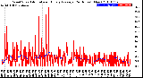 Milwaukee Weather Wind Speed<br>Actual and Hourly<br>Average<br>(24 Hours) (New)