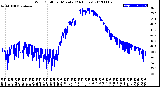 Milwaukee Weather Wind Chill<br>per Minute<br>(24 Hours)