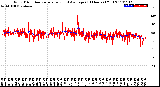 Milwaukee Weather Wind Direction<br>Normalized and Average<br>(24 Hours) (Old)