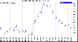 Milwaukee Weather Wind Chill<br>(24 Hours)