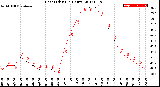 Milwaukee Weather Heat Index<br>(24 Hours)