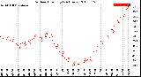 Milwaukee Weather Outdoor Humidity<br>(24 Hours)