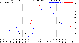 Milwaukee Weather Outdoor Temperature<br>vs Wind Chill<br>(24 Hours)