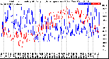 Milwaukee Weather Outdoor Humidity<br>At Daily High<br>Temperature<br>(Past Year)