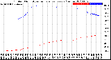 Milwaukee Weather Outdoor Humidity<br>vs Temperature<br>Every 5 Minutes