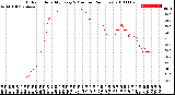 Milwaukee Weather Outdoor Humidity<br>Every 5 Minutes<br>(24 Hours)