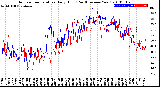 Milwaukee Weather Outdoor Temperature<br>Daily High<br>(Past/Previous Year)