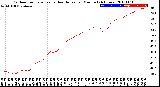 Milwaukee Weather Outdoor Temperature<br>vs Heat Index<br>per Minute<br>(24 Hours)