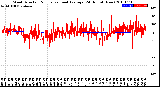 Milwaukee Weather Wind Direction<br>Normalized and Average<br>(24 Hours) (New)