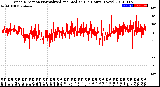 Milwaukee Weather Wind Direction<br>Normalized and Median<br>(24 Hours) (New)