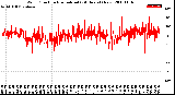 Milwaukee Weather Wind Direction<br>Normalized<br>(24 Hours) (New)