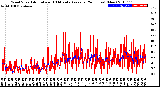 Milwaukee Weather Wind Speed<br>Actual and 10 Minute<br>Average<br>(24 Hours) (New)