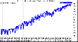 Milwaukee Weather Wind Chill<br>per Minute<br>(24 Hours)