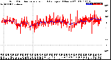 Milwaukee Weather Wind Direction<br>Normalized and Average<br>(24 Hours) (Old)