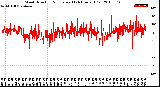 Milwaukee Weather Wind Direction<br>Normalized<br>(24 Hours) (Old)