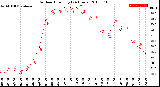 Milwaukee Weather Outdoor Humidity<br>(24 Hours)