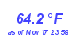 Milwaukee WeatherHeat Index High Month
