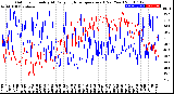 Milwaukee Weather Outdoor Humidity<br>At Daily High<br>Temperature<br>(Past Year)