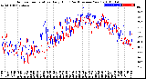 Milwaukee Weather Outdoor Temperature<br>Daily High<br>(Past/Previous Year)