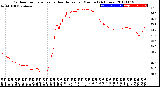 Milwaukee Weather Outdoor Temperature<br>vs Heat Index<br>per Minute<br>(24 Hours)