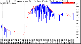 Milwaukee Weather Outdoor Temperature<br>vs Wind Chill<br>per Minute<br>(24 Hours)