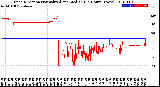 Milwaukee Weather Wind Direction<br>Normalized and Median<br>(24 Hours) (New)