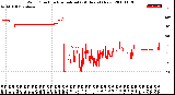 Milwaukee Weather Wind Direction<br>Normalized<br>(24 Hours) (New)