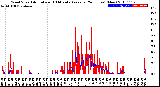 Milwaukee Weather Wind Speed<br>Actual and 10 Minute<br>Average<br>(24 Hours) (New)