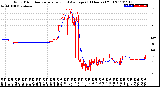 Milwaukee Weather Wind Direction<br>Normalized and Average<br>(24 Hours) (Old)