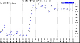 Milwaukee Weather Wind Chill<br>(24 Hours)