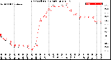 Milwaukee Weather Heat Index<br>(24 Hours)