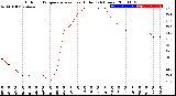 Milwaukee Weather Outdoor Temperature<br>vs Heat Index<br>(24 Hours)