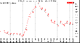 Milwaukee Weather THSW Index<br>per Hour<br>(24 Hours)