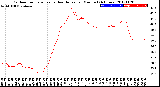 Milwaukee Weather Outdoor Temperature<br>vs Heat Index<br>per Minute<br>(24 Hours)