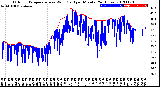 Milwaukee Weather Outdoor Temperature<br>vs Wind Chill<br>per Minute<br>(24 Hours)