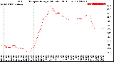 Milwaukee Weather Outdoor Temperature<br>per Minute<br>(24 Hours)