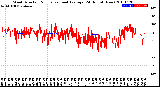 Milwaukee Weather Wind Direction<br>Normalized and Average<br>(24 Hours) (New)