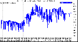 Milwaukee Weather Wind Chill<br>per Minute<br>(24 Hours)