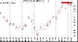 Milwaukee Weather Dew Point<br>(24 Hours)