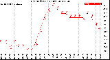 Milwaukee Weather Heat Index<br>(24 Hours)