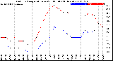 Milwaukee Weather Outdoor Temperature<br>vs Wind Chill<br>(24 Hours)